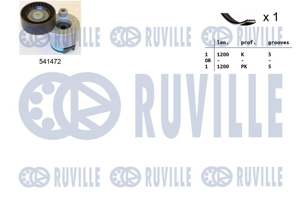 Комплект поликлинового ремня renault grand scenic ii RUVILLE 570062
