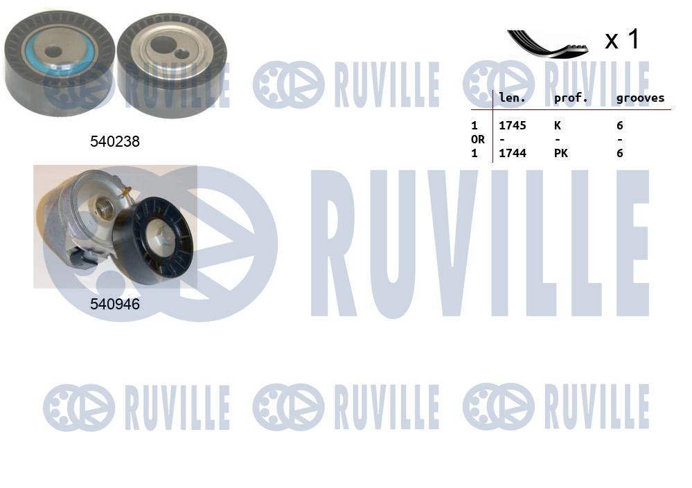 Комплект поликлинового ремня citroen c5 i RUVILLE 570105