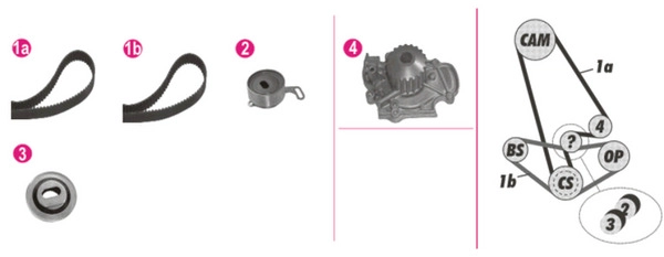 Комплект водяного насоса MAHLE/KNECHT CPK81000P