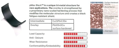 Шатунный подшипник IPSA CR102910