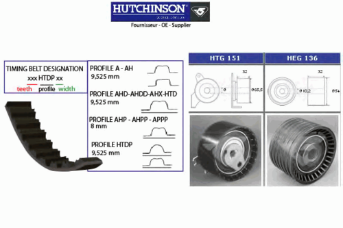 Комплект грм HUTCHINSON KH132