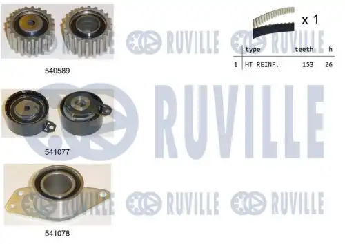 Ремкомплект приводного ремня RUVILLE 550382