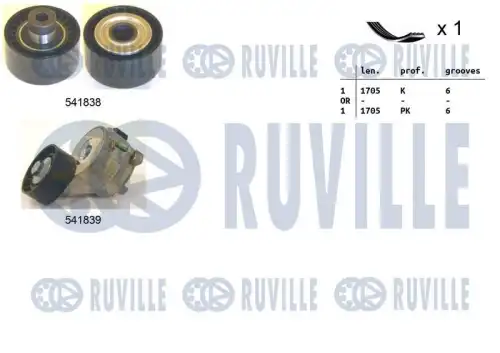 Комплект поликлинового ремня citroen berlingo RUVILLE 570060