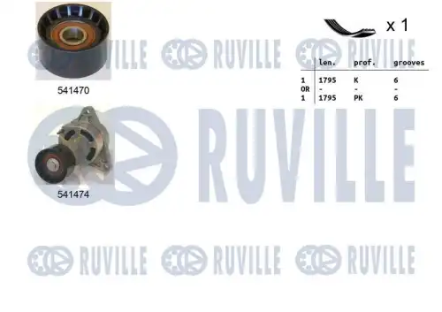 Комплект поликлинового ремня nissan interstar 04- RUVILLE 570106
