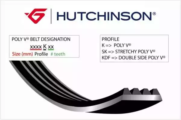Ремень поликлиновой HUTCHINSON 643SK4